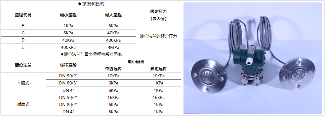 PT500-3351DY量程.png