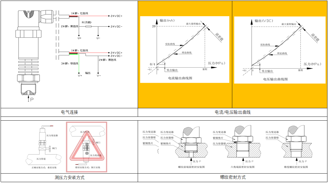 PT500-503H-電氣連接.png